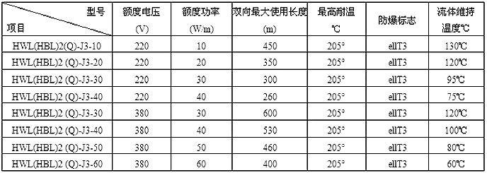 HWL/HBL并聯(lián)恒功率電伴熱帶型號(hào)及參數(shù)表